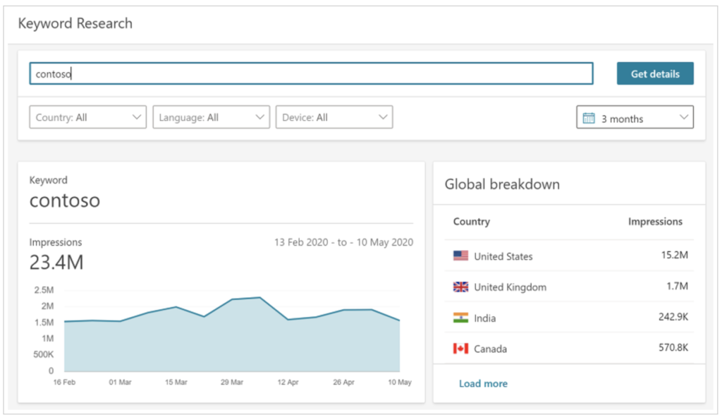 Bing Webmaster Tools Keyword Research