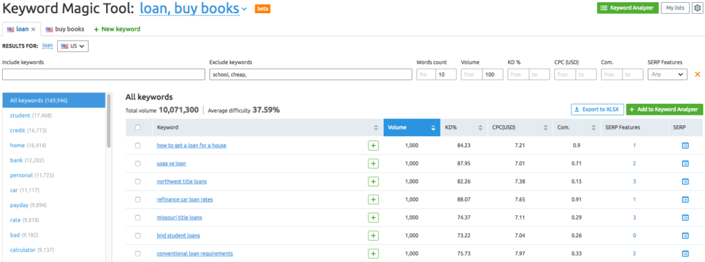 SEMrush Keyword Magic Tool