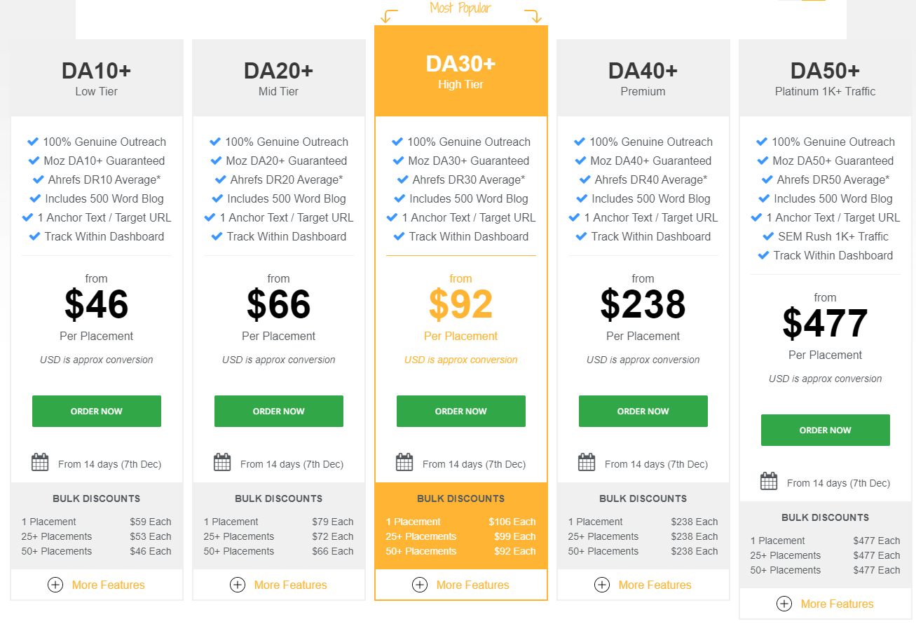 Different service packages and pricing for FATJOE