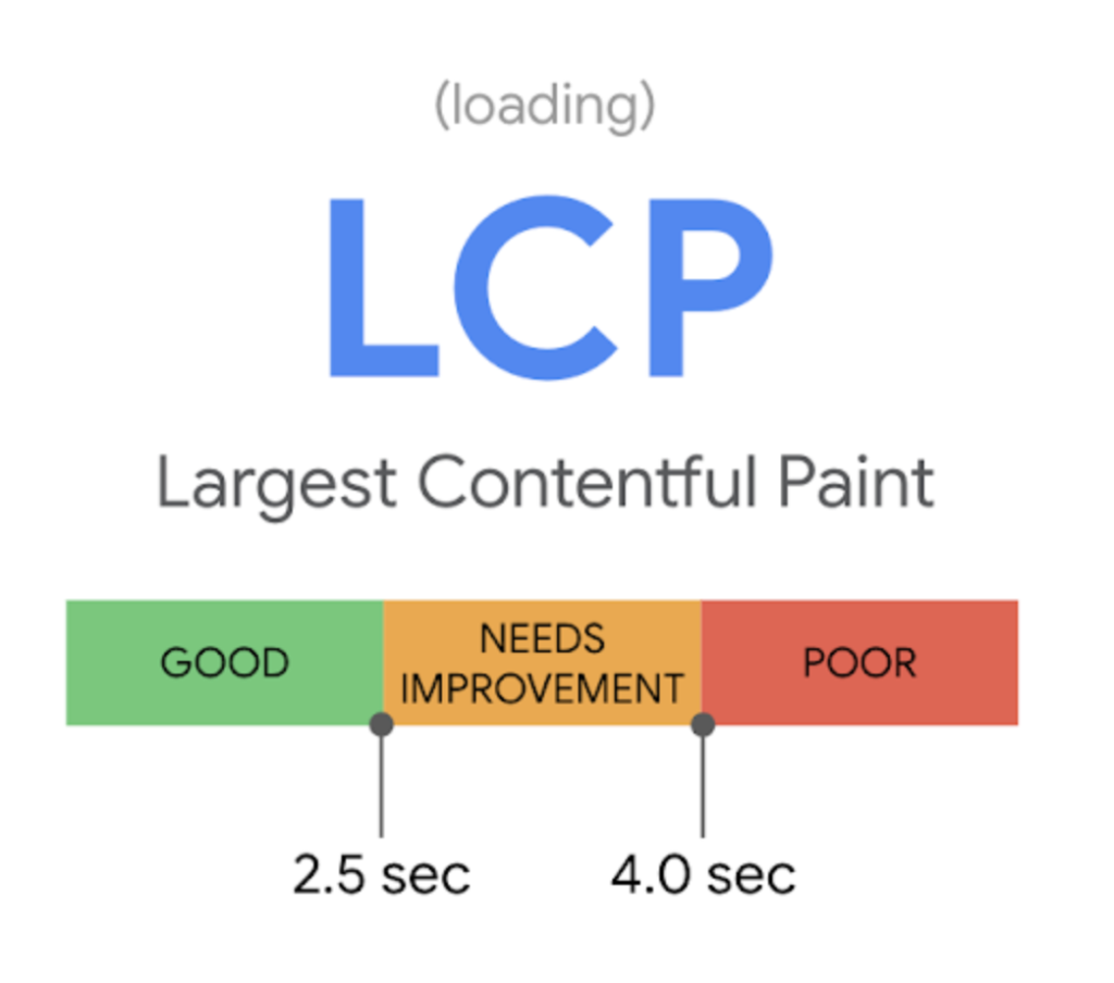 LCP Page Experience