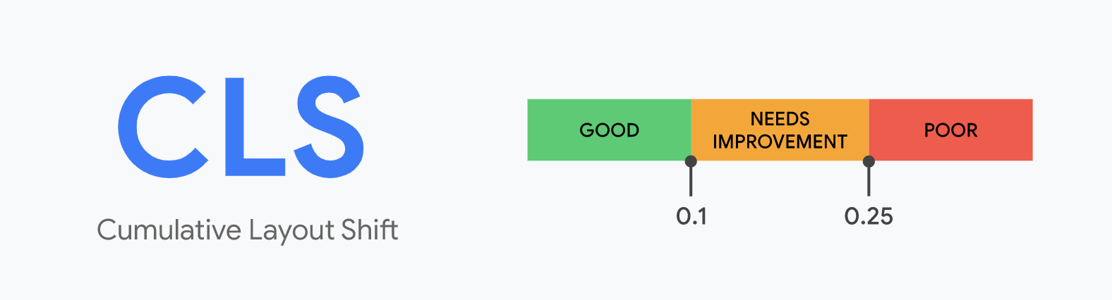 What are Core Web Vitals - CLS