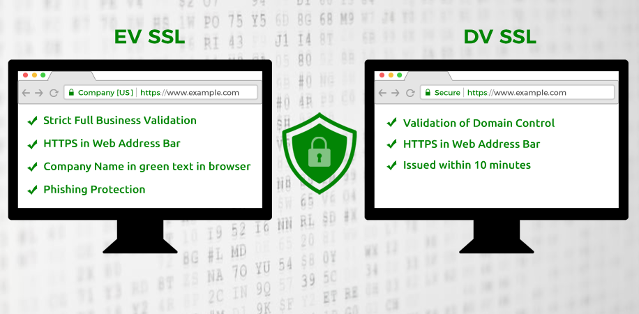 Domain vs Extended validation SSL