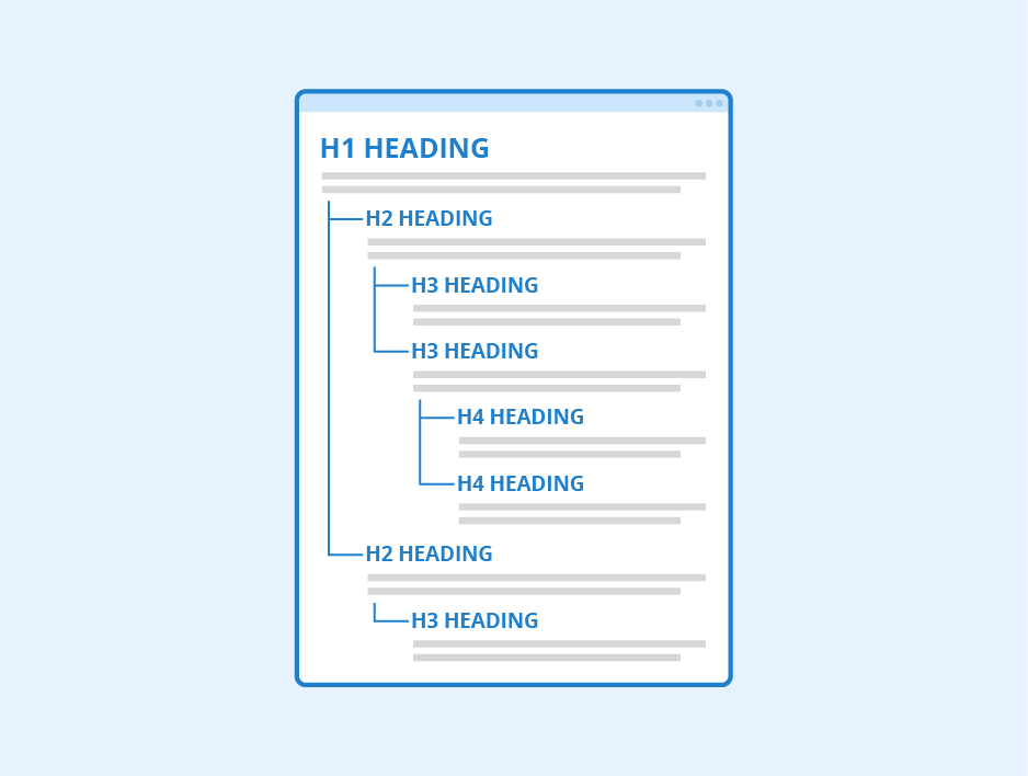 Headings H1 H2 H3