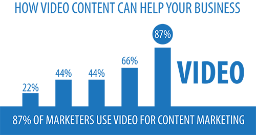 Video Content Marketing