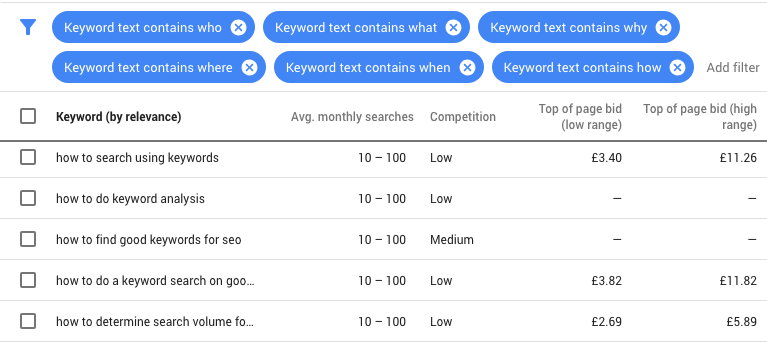 Keyword research with Google AdWords