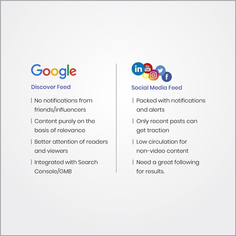 What is Google Discover? Here are the differences between Discover and social media.